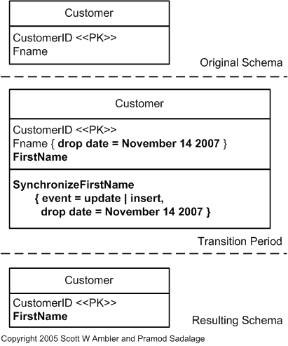 Rename Column Refactor